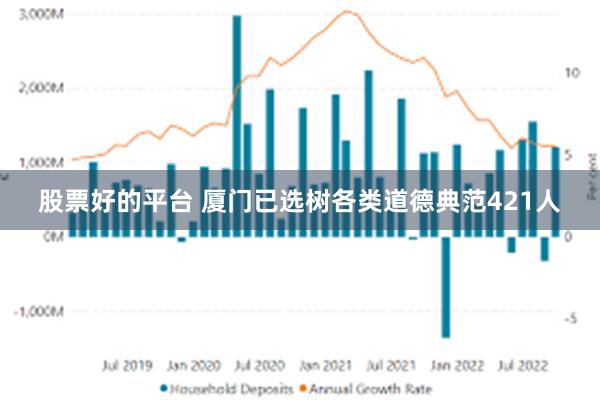 股票好的平台 厦门已选树各类道德典范421人