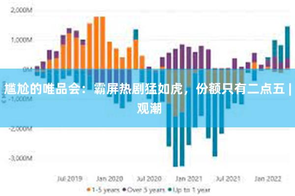 尴尬的唯品会：霸屏热剧猛如虎，份额只有二点五 | 观潮