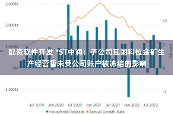 配资软件开发 *ST中润：子公司瓦图科拉金矿生产经营暂未受公司账户被冻结的影响