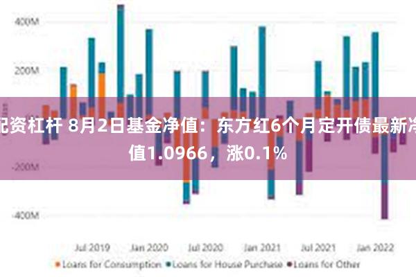 配资杠杆 8月2日基金净值：东方红6个月定开债最新净值1.0966，涨0.1%