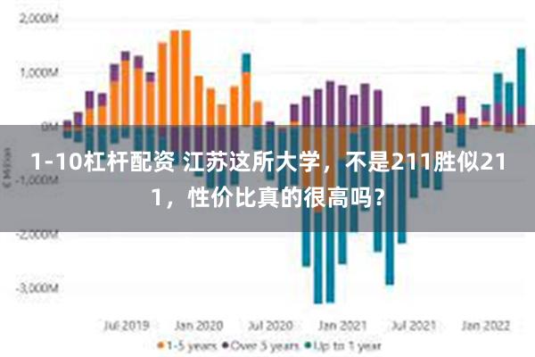 1-10杠杆配资 江苏这所大学，不是211胜似211，性价比真的很高吗？