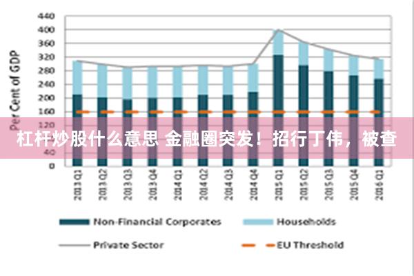 杠杆炒股什么意思 金融圈突发！招行丁伟，被查