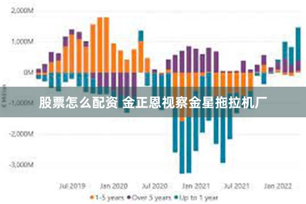 股票怎么配资 金正恩视察金星拖拉机厂