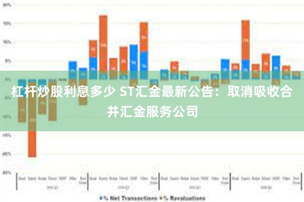 杠杆炒股利息多少 ST汇金最新公告：取消吸收合并汇金服务公司