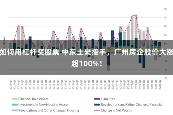 如何用杠杆买股票 中东土豪接手，广州房企股价大涨超100%！