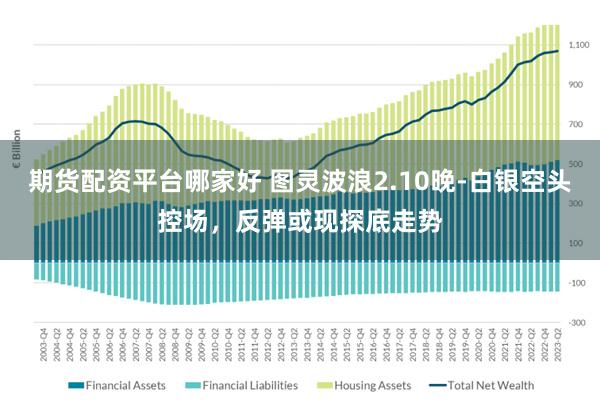 期货配资平台哪家好 图灵波浪2.10晚-白银空头控场，反弹或现探底走势