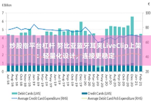 炒股指平台杠杆 努比亚蓝牙耳夹LiveClip上架：轻量化设计，连接更稳定