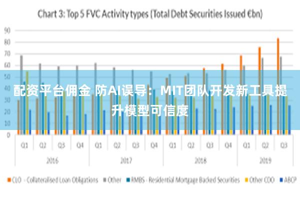 配资平台佣金 防AI误导：MIT团队开发新工具提升模型可信度